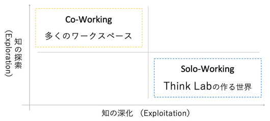 コンセプトは東京の高野山！集中を科学して生まれたDeep Think空間「Think Lab汐留」が2020年2月3日オープン