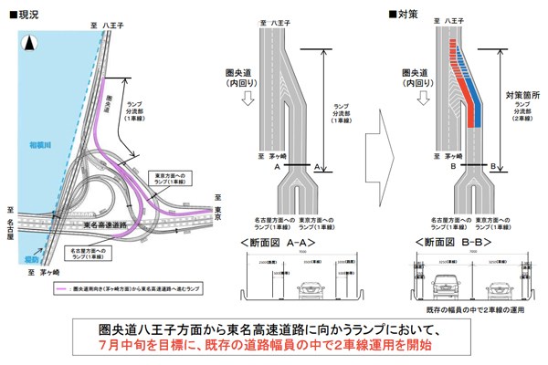 東名道・海老名JCTと大和トンネル付近でピンポイント渋滞対策　海老名JCTは来月にも車線増加