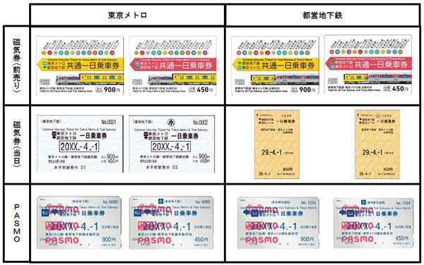 東京メトロと東京都交通局、共通一日乗車券を値下げ　PASMOタイプも新発売