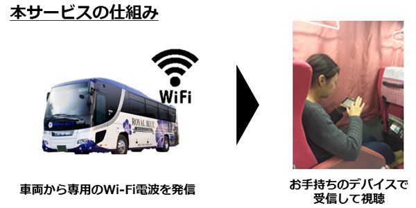 平成エンタープライズ、バス車内でWi-Fiを活用し動画コンテンツ提供　業界初