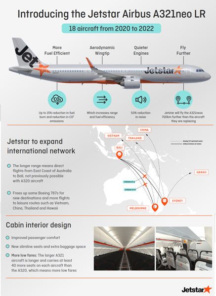 ジェットスター、エアバスA321LRを18機導入