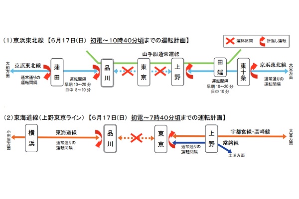 JR東日本、品川新駅に伴う線路切替工事を6月実施　京浜東北線など大幅運休