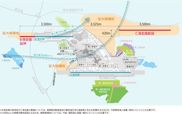 成田空港の滑走路増設や延伸、四者協議会で合意　発着時間も拡大