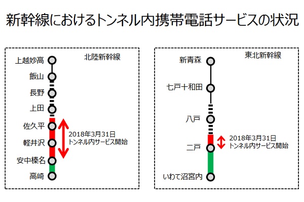 東北・北陸新幹線、携帯電話の通信可能区間拡大へ　八戸・上田駅手前まで