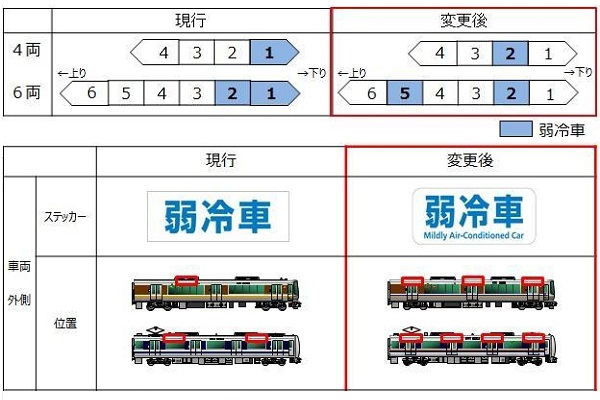 JR西日本、弱冷房車の設定位置を変更　5月7日から