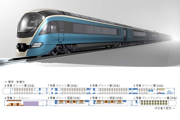 JR東日本、伊豆エリアに新型観光列車運行へ　初の「プレミアムグリーン車」設定