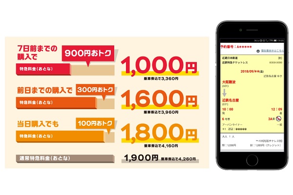 近鉄、大阪～名古屋間の特急料金が最大900円引き「名阪チケレス割」