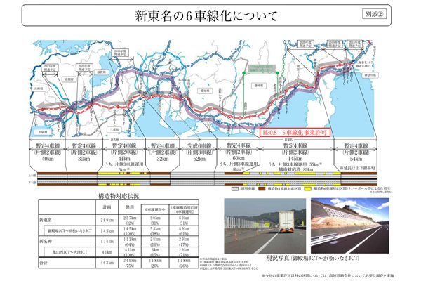 国土交通省、新東名・御殿場JCT〜浜松いなさJCT間の6車線化を許可