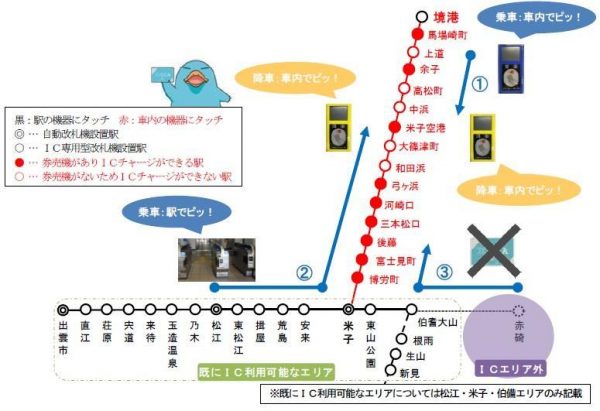JR西日本、境線で「ICOCA」が利用可能に　来年3月16日から