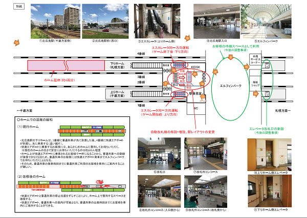 JR北海道、北広島駅の改修工事を実施　北海道ボールパーク開業に向けて