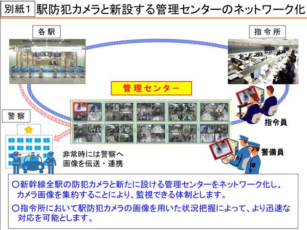 東海道新幹線、セキュリティ向上に向けた取り組み強化　全駅の防犯カメラ画像を集約