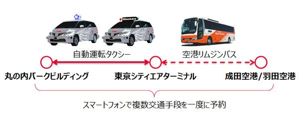 リムジンバスと自動運転タクシーを連携した交通インフラの実証実験　都内で11月に