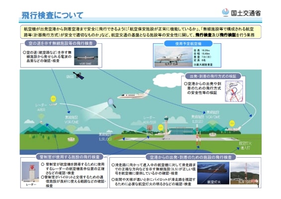 国土交通省、羽田空港新ルート運用開始で飛行検査　8月30日から12月下旬まで
