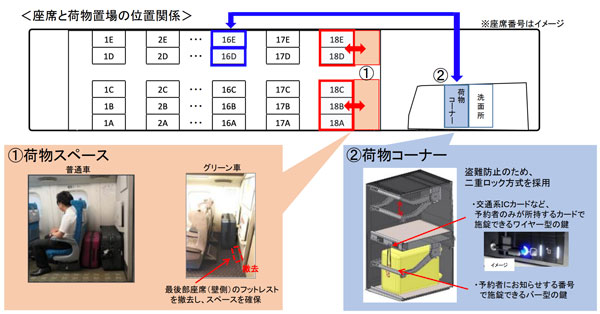 東海道・山陽・九州新幹線、特大荷物の持ち込みを来年5月頃より予約制に　荷物コーナーも新設