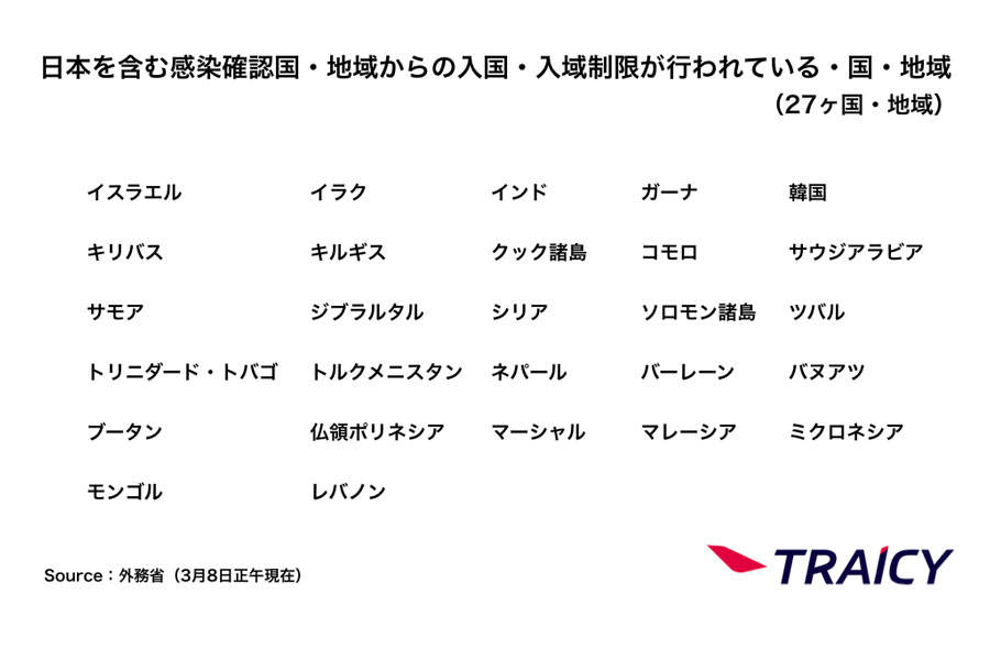 日本からの渡航者や日本人に対する入国・入境制限、入国・入域後の行動を制限している国一覧（3月8日正午時点）