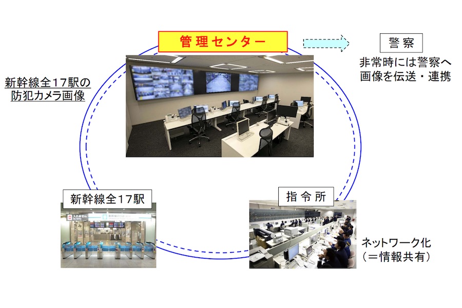 JR東海、駅・車内防犯カメラの監視体制強化　指令所から直接車内放送も可能に