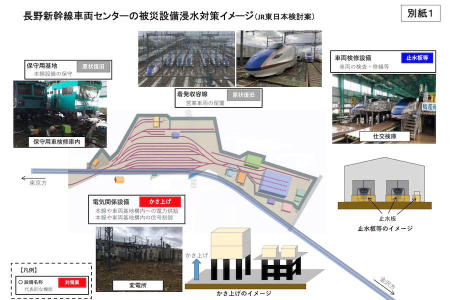 JR東日本、鉄道施設の浸水対策まとめる　車両避難の指標設定
