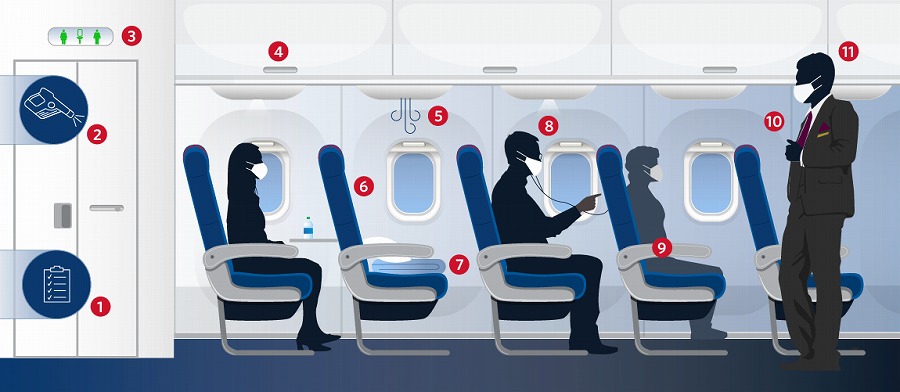デルタ航空、中央席ブロックを9月30日まで継続　座席使用率の制限も