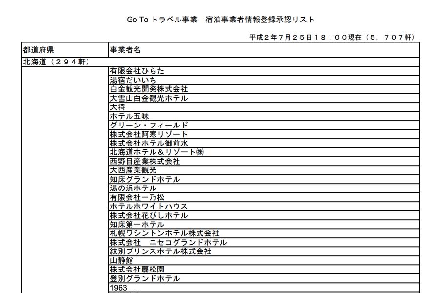 「Go To」の情報登録承認リスト公表　「なし」や「富山県」という事業者も