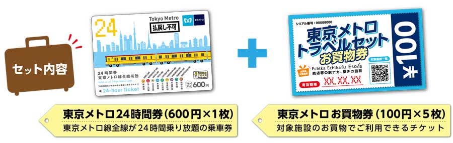 東京メトロ、24時間券とお買い物券がセットになった「トラベルセット」販売　地域共通クーポンと引き換え