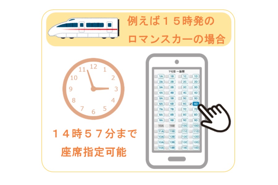 小田急ロマンスカー、ウェブ座席指定が発車3分前まで可能に　3月13日から