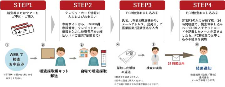 JAL、国内線搭乗者に2,000円でPCR検査提供