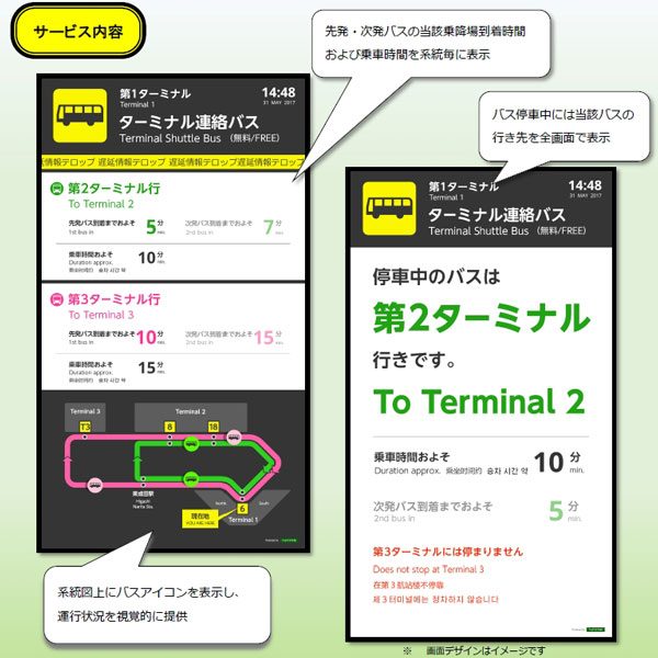 成田空港内連絡バスの運行状況、乗降場でリアルタイム表示　8月9日から