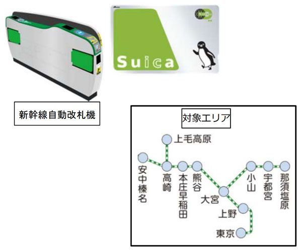 Suicaでそのまま新幹線自由席に乗車可能に　「タッチでGo!新幹線」来年4月から