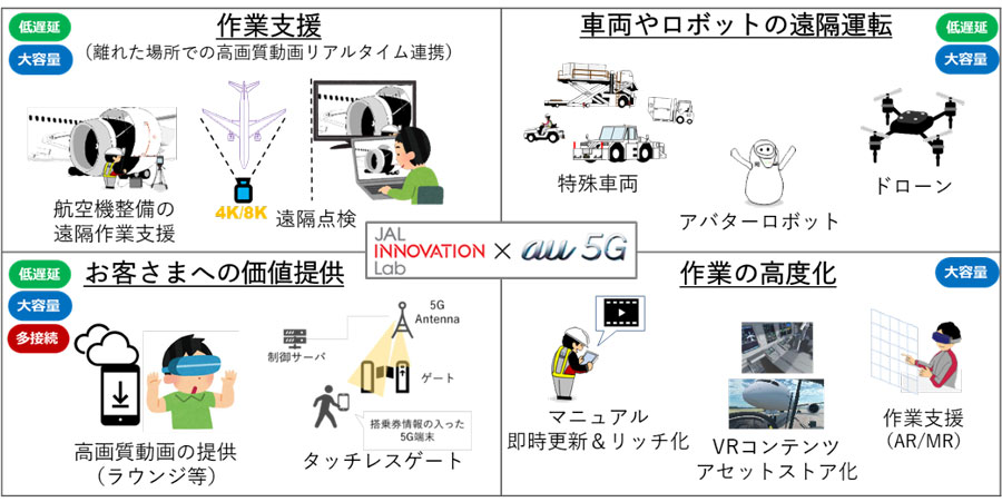 JALとKDDI、5Gを「JAL Innovation Lab」に導入　遠隔作業などでの活用見込む