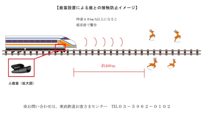 東武鉄道、一部車両に鹿笛を設置　超音波で接触事故防ぐ