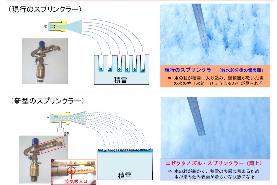 東海道新幹線、雪巻き上げ防止に新型スプリンクラー　節水効果も