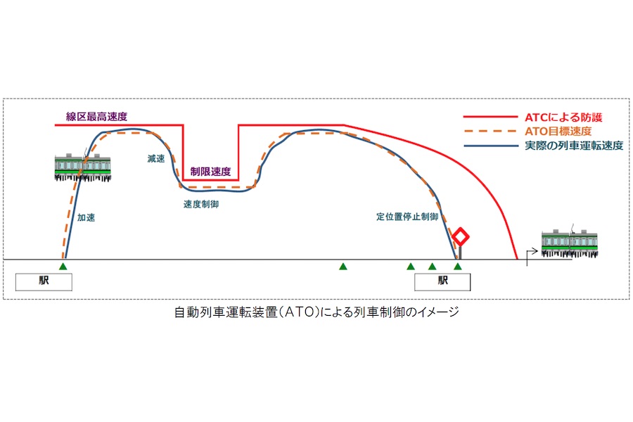 JR東日本、自動運転装置を初導入　常磐線で3月13日から