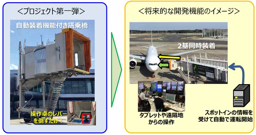 成田国際空港、完全自動運転搭乗橋を導入　三菱重工交通・建設エンジニアリングと共同開発